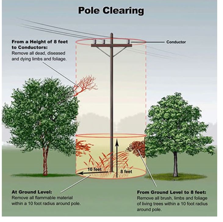 Utility Pole Mat   Weedender